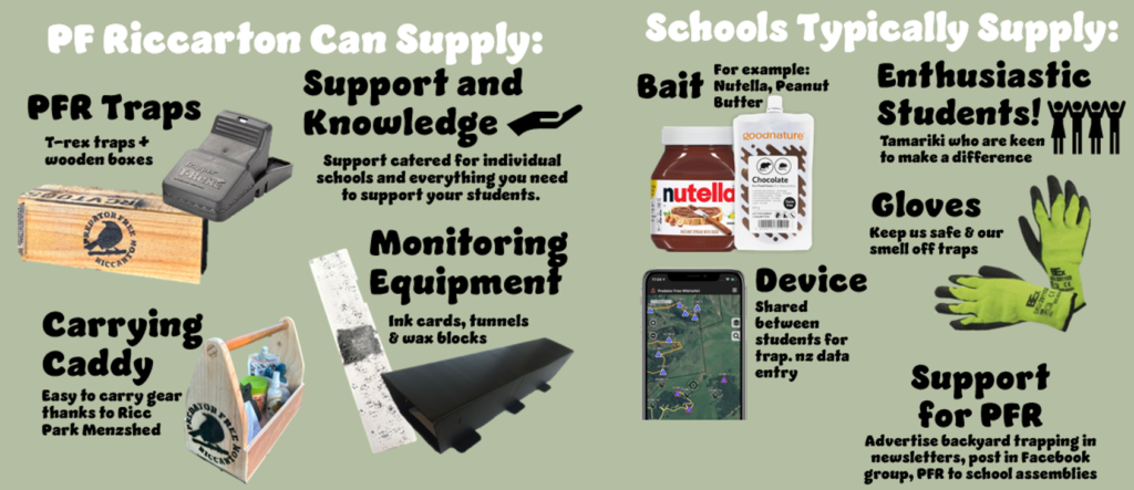 School Trapping Kit
